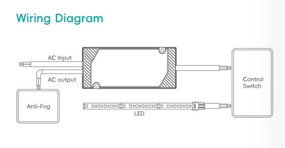 Καθρέφτης μπάνιου IP44 Super Slim Led Driver, Ενσωματωμένο ρελέ, έλεγχος αποθάμβωσης, τροφοδοτικό, οδηγός LED σταθερής τάσης