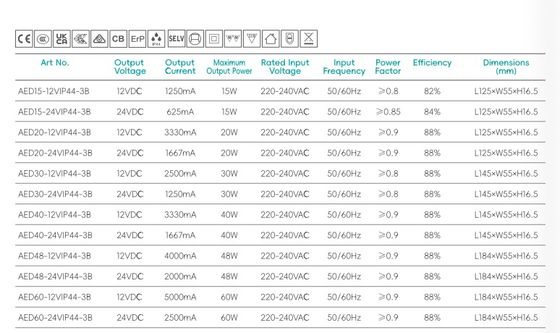 Οδηγός LED IP44 για μπάνιο για οικογένεια 15W-60W, Τροφοδοτικό, Σταθερής Τάσης, 12V 24V