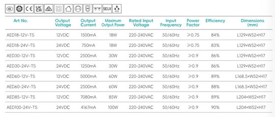Δωρεάν παροχή ενέργειας 220-240V 12v συνεχής τάσης LED οδηγός για έπιπλα καναπέ καθρέφτες