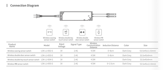 2.4G Ασύρματος αισθητήρας πόρτας για έπιπλα ντουλάπις / Ασύρματος αισθητήρας Pir