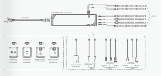 220-240V IOT 2.4G έξοδος 12/24V έξυπνος οδηγός οδηγός ντουλάπι έπιπλα χρησιμοποιώντας πάχος 12,5mm