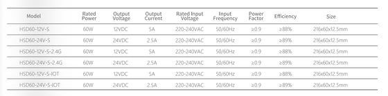 220-240V IOT 2.4G έξοδος 12/24V έξυπνος οδηγός οδηγός ντουλάπι έπιπλα χρησιμοποιώντας πάχος 12,5mm