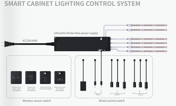 220-240V IOT 2.4G έξοδος 12/24V έξυπνος οδηγός οδηγός ντουλάπι έπιπλα χρησιμοποιώντας πάχος 12,5mm